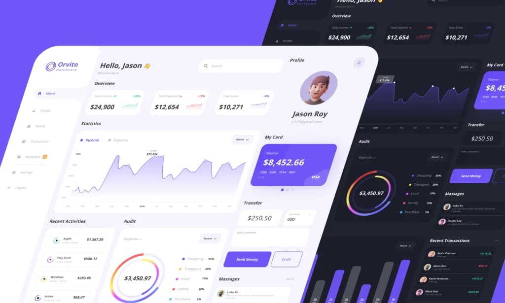 Orvito Dashboard admin panel customizable CRM management view system mockup